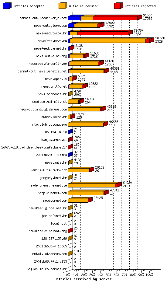 ・xusenet.com alt.binaries.pictures 8 Daily Usenet report: Oct 30 04:15:01