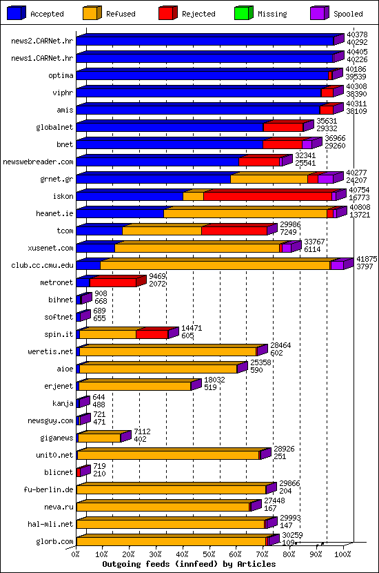 xusenet.com alt.binaries.6 