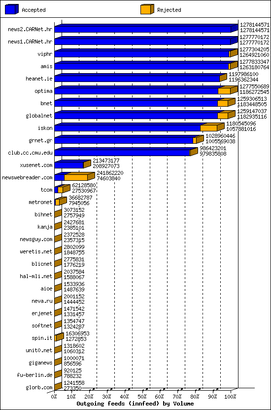 ・xusenet.com alt.binaries.pictures 8 GLORB